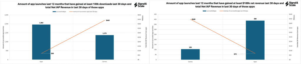 No_of_successful_apps_total_revenue